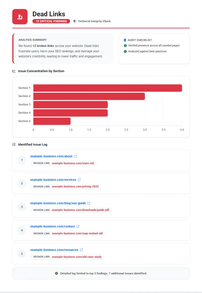 WebsitesWatch audit report technical issues